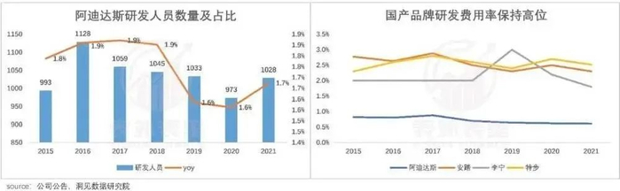 数据来源：公司公告，洞见数据研究院 图片来源：网络