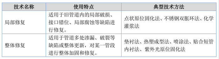 来源：公告