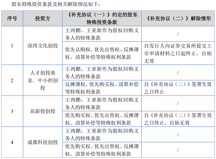 来源：公告