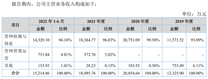 来源：公告