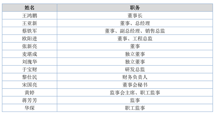 来源：公告