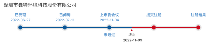 来源：北交所网站