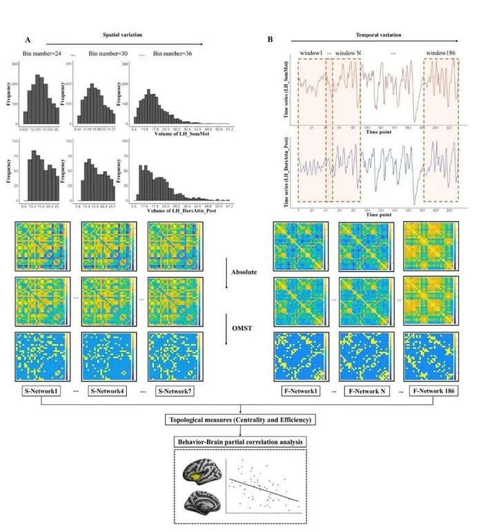 女生的哪些特质最吸引男生？