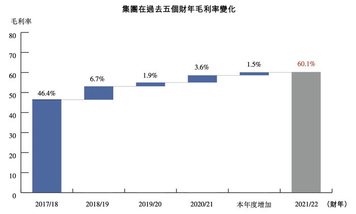 来源：波司登财报截图