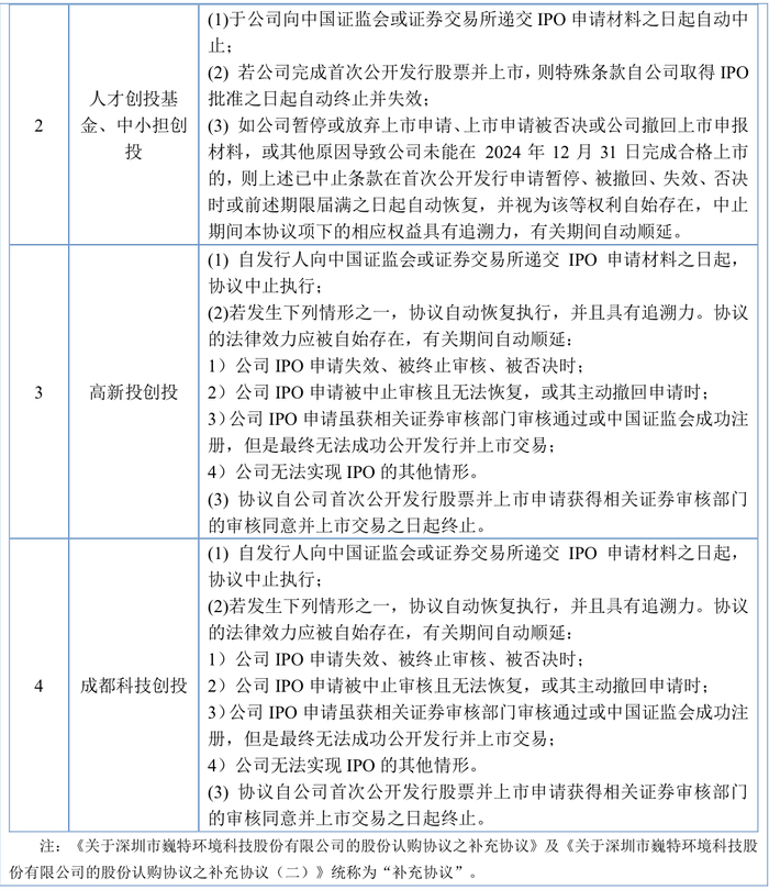 来源：公告
