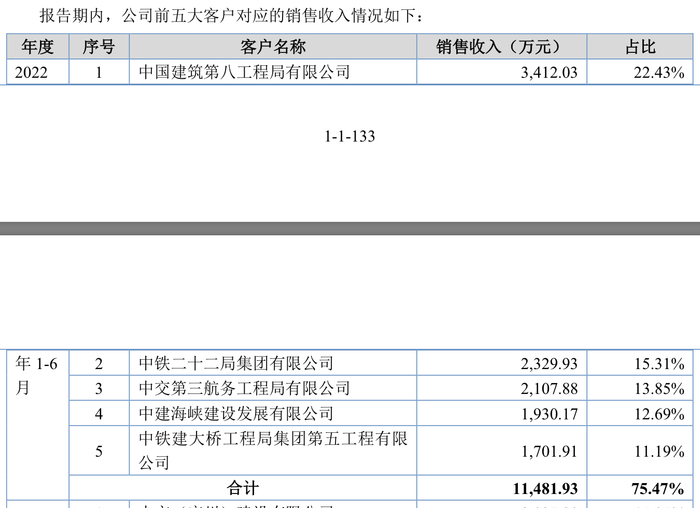 来源：公告