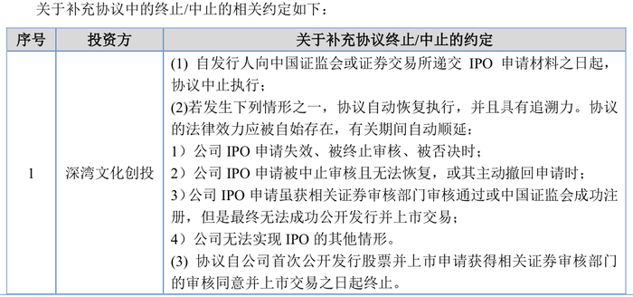 来源：公告