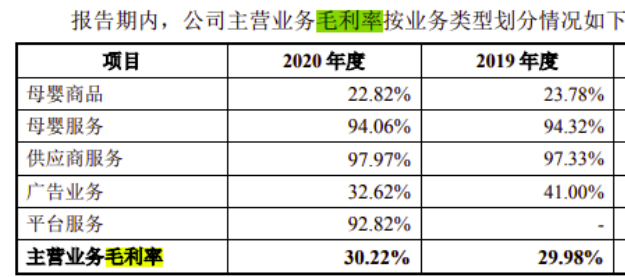 孩子王产品毛利率，图片来源：公司招股书