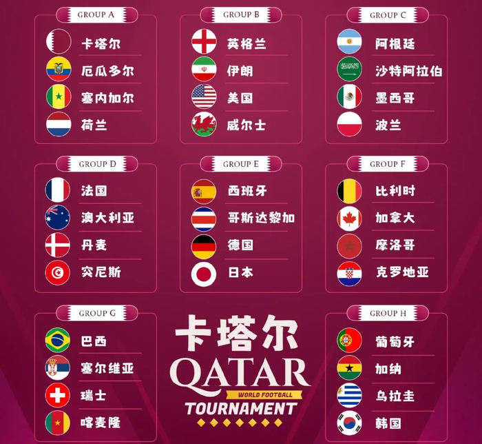 【世界杯】各国家队大名单(全)|大力神杯|世预赛|法国足球队|哈里·凯恩|厄瓜多尔_新浪新闻