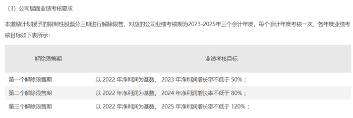 孩子王 股权激励业绩考核指标，图片来源：公司公告
