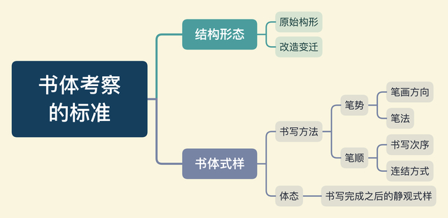《中国书法史》:秦文“隶变”