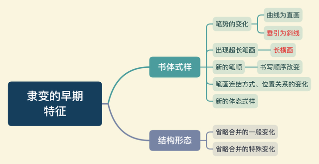 《中国书法史》:秦文“隶变”