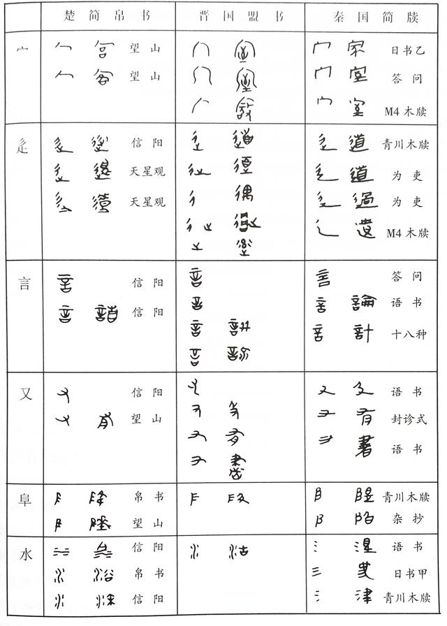 《中国书法史》:秦文“隶变”