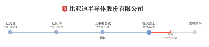 图源：深交所创业板发行上市审核信息公开网站