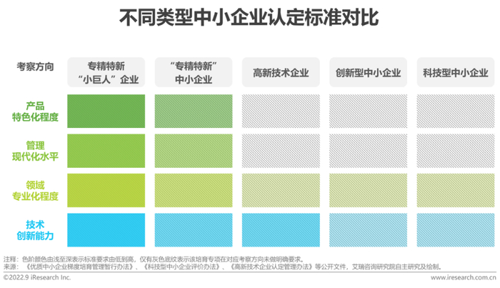 报告 | 2022年“专精特新”企业发展研究报告|工信部|中小企业|小巨人|服务|生态_新浪新闻