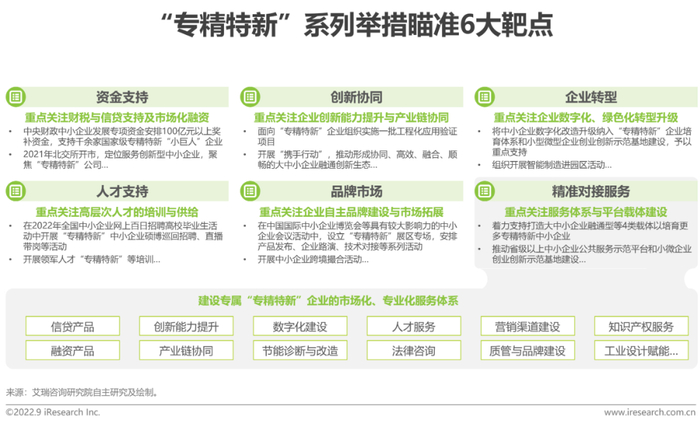 报告 | 2022年“专精特新”企业发展研究报告|工信部|中小企业|小巨人|服务|生态_新浪新闻
