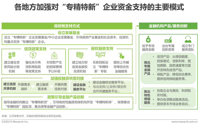 报告 | 2022年“专精特新”企业发展研究报告|工信部|中小企业|小巨人|服务|生态_新浪新闻
