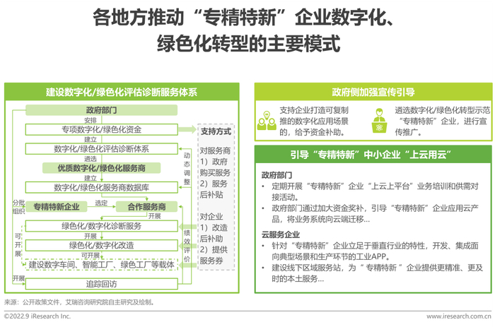 报告 | 2022年“专精特新”企业发展研究报告|工信部|中小企业|小巨人|服务|生态_新浪新闻