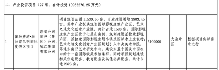 来源：滇池国家旅游度假区“十四五”规划纲要 0801（定稿）