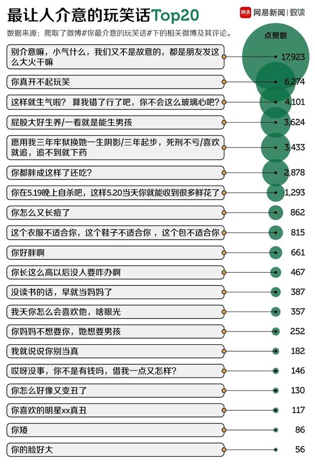 “我这么做,都是为你好”:一定要远离缺少分寸感的人