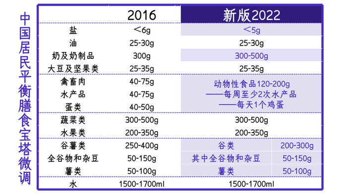 67张“用手做对照”的食物分量图，1秒让你知道该吃多少！|杂粮_新浪新闻