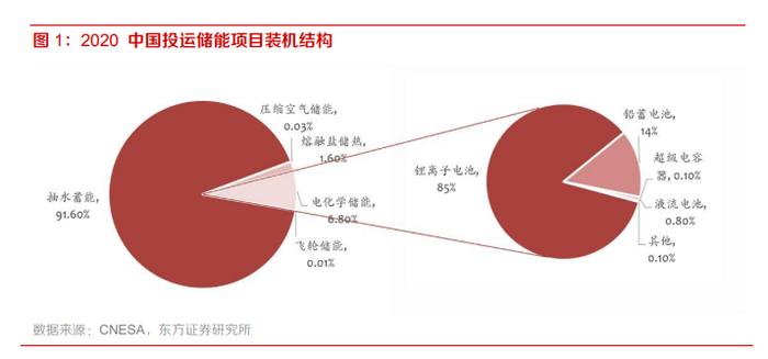 无锡市《零碳园区建造三年举动方案2025-27年》五大机会有必要知道