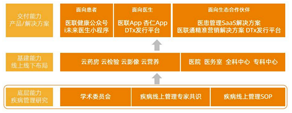 来自《2022互联网医院报告》