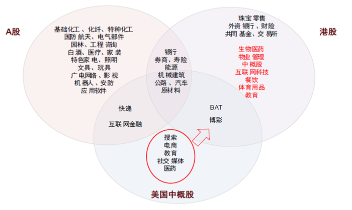 港股资产具备稀缺性