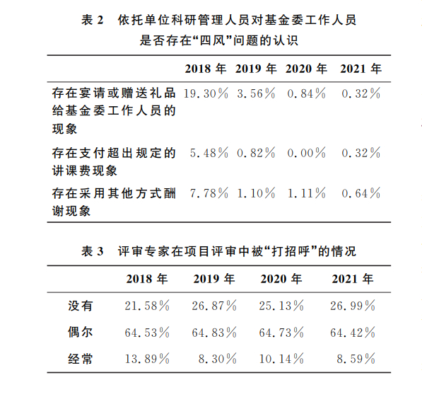 截图来自论文《科学基金系统性改革以来，深入推进廉政风险防控体系建设的回顾与展望》。