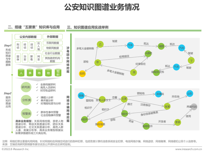 行业知识库