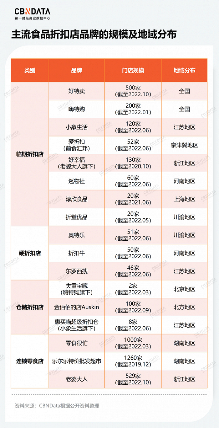 品牌好物折扣