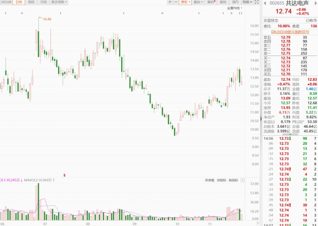 图片来源：东方财富