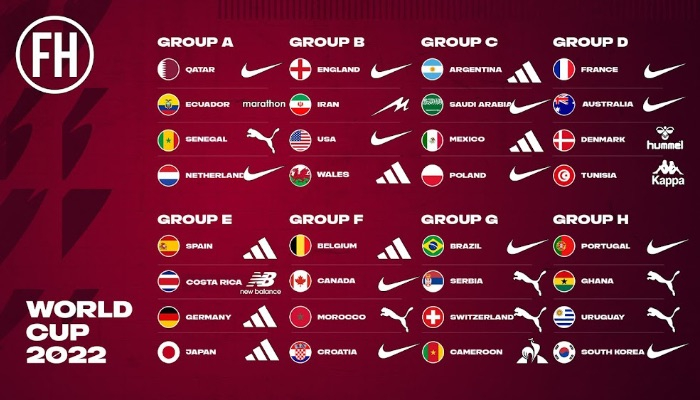 卡塔尔世界杯各国家队球衣赞助商（图片来源：Footy Headlines官网）