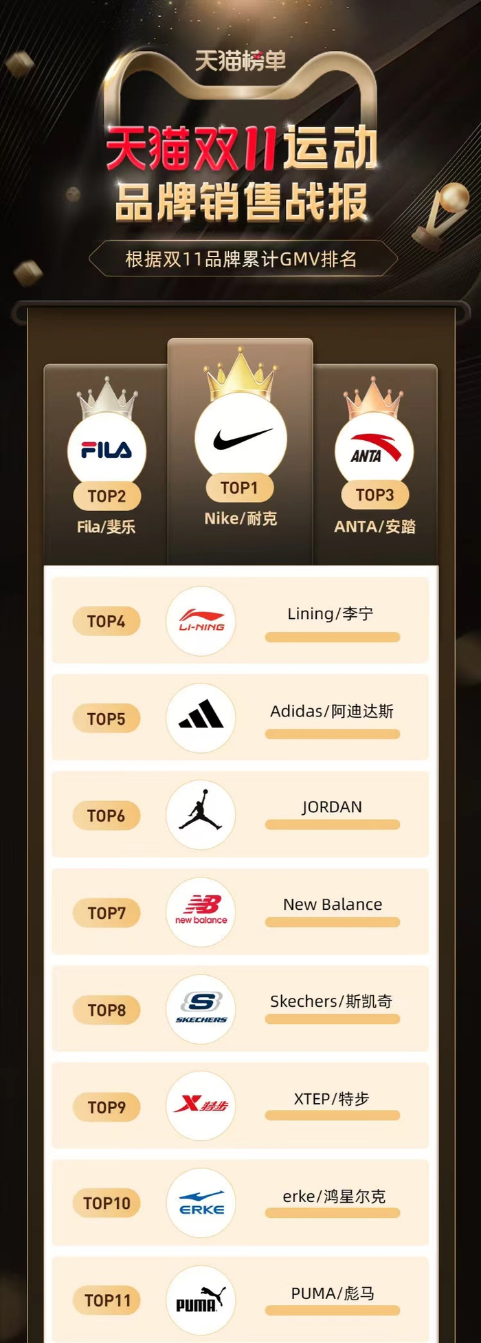 （图片来源：天猫运动户外官方微博）