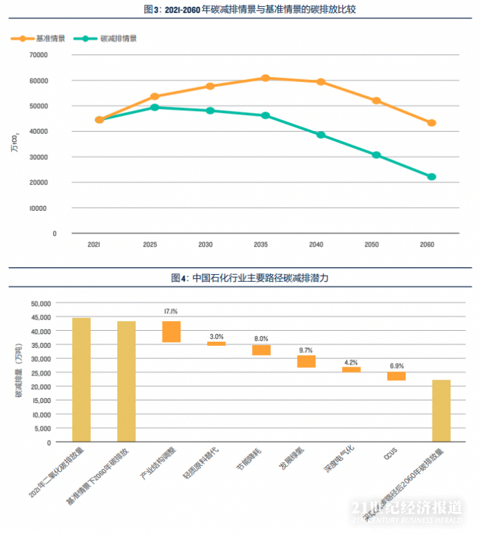 图片来源：北京大学能源研究院报告