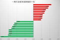 “跨年行情”进入布局期!这些投资主线获机构力挺丨板块拾金