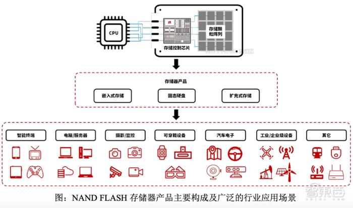 Flash存储模块，性能、应用与未来趋势详解，既涵盖了文章可能涉及的内容（如flash存储模块的性能特点、应用领域以及未来的发展趋势），又以疑问句的形式吸引读者注意，激发他们的好奇心。