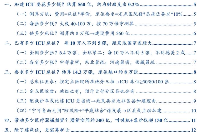 华创证券张瑜：加建ICU带动多少医疗器械投资？增量空间约300亿，呼吸机+监护仪超150亿！还有48万护士缺口