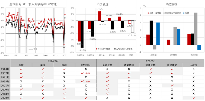 数据：世界银行，CEIC，笔者绘制