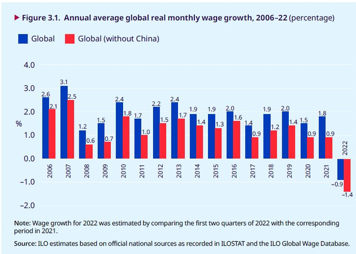 图片来源：国际劳工组织