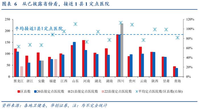 华创证券张瑜：加建ICU带动多少医疗器械投资？增量空间约300亿，呼吸机+监护仪超150亿！还有48万护士缺口