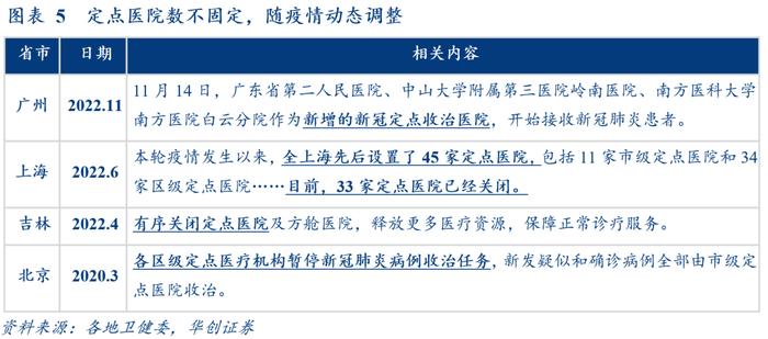 华创证券张瑜：加建ICU带动多少医疗器械投资？增量空间约300亿，呼吸机+监护仪超150亿！还有48万护士缺口