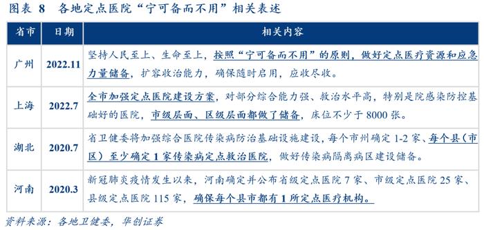 华创证券张瑜：加建ICU带动多少医疗器械投资？增量空间约300亿，呼吸机+监护仪超150亿！还有48万护士缺口