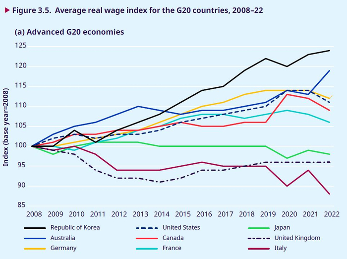 图片来源：国际劳工组织