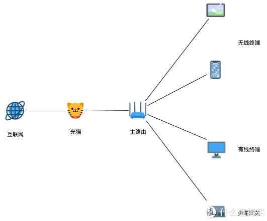 老墩儿是网管儿：GL-iNet GL-MT2500“软路由”使用初体验插图5