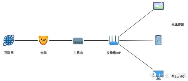 老墩儿是网管儿：GL-iNet GL-MT2500“软路由”使用初体验插图4