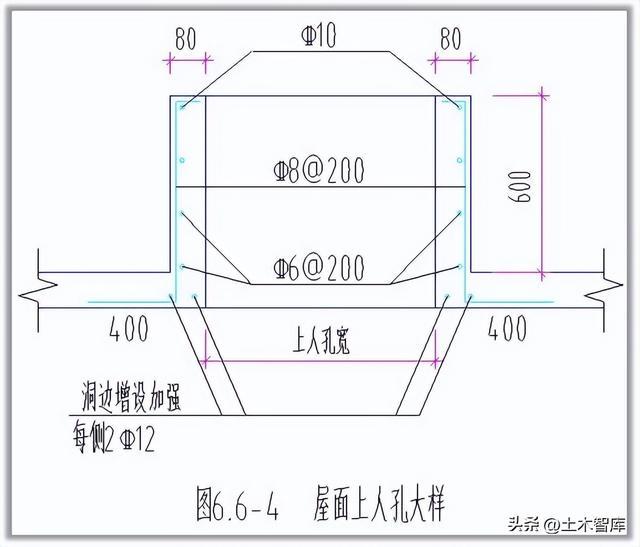 我们上人孔