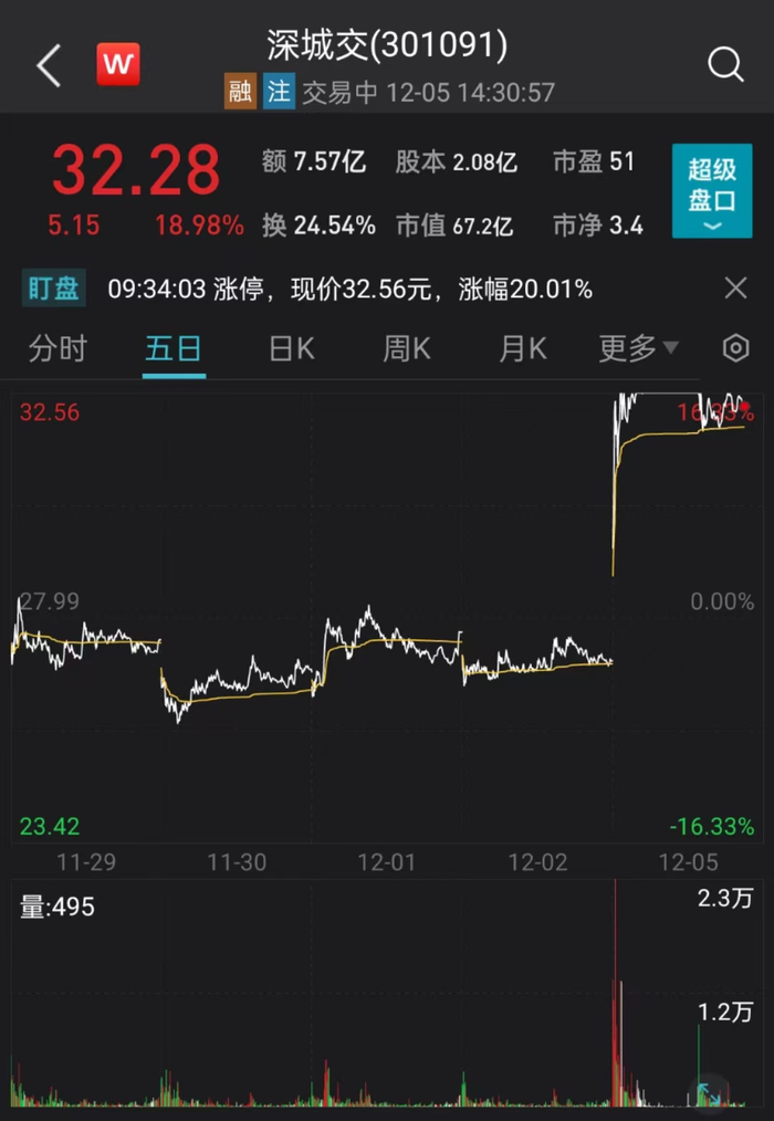 wind截图