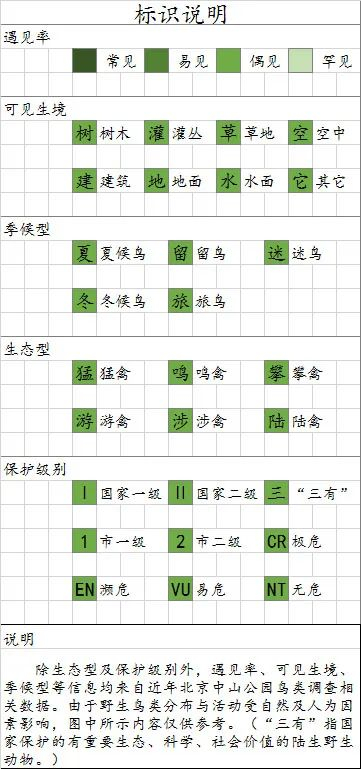 探寻与观赏小提示