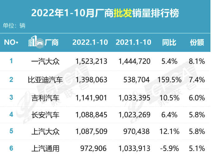 图片来源：乘联会